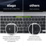 Elago Macbook Pro 16” Ultra Slim Keyboard Skin