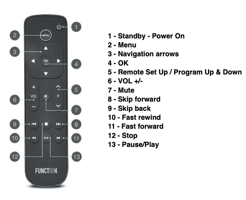 Rewind Button On Remote